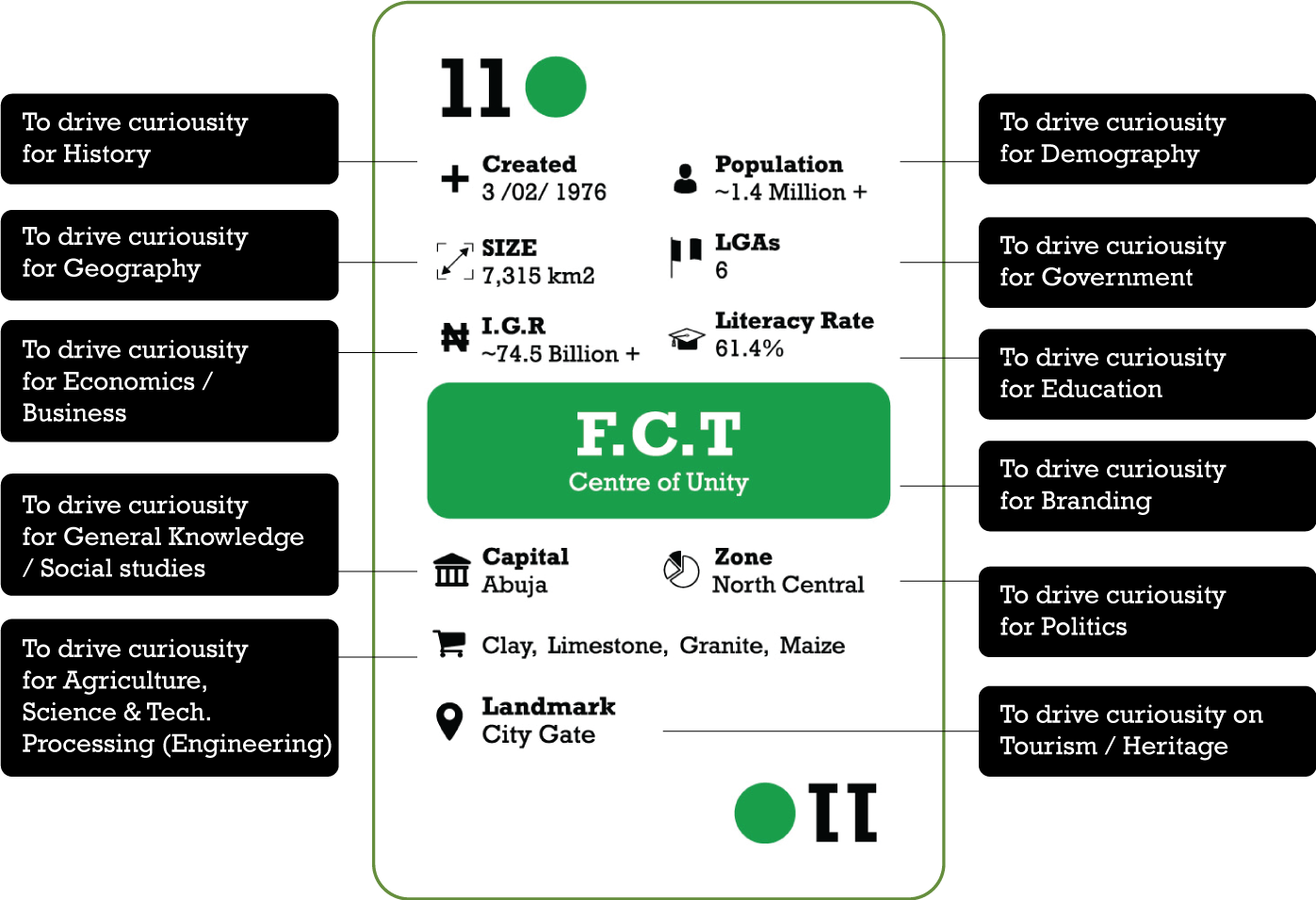 naija champ study areas